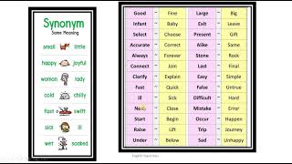 SYNONYMS Examples and Activities Very easy concept for beginners [upl. by Ginsburg]