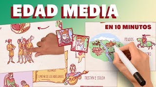 Edad Media en 10 minutos [upl. by Ahsiei]