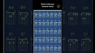 All guitar chords  Major minor and 7th Variant  save the post and practice majorchords guitar [upl. by Milan]