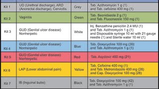 Syndromic management for STI colour coded kit [upl. by Ahsenad920]