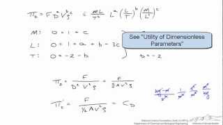 Buckingham Pi Theorem Application [upl. by Fennie]