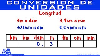 Conversión de Unidades de longitud  Método 1 [upl. by Ahgem]