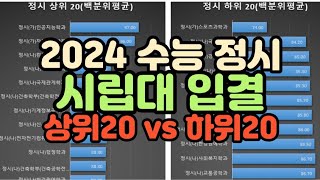 수시장인 2024 수능 정시 서울시립대 입시결과 순위  2023 수능 정시 시립대 입결 순위 합격컷 백분위 표점 누백 [upl. by Ardnikal]