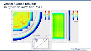 CASL VERA Pressure Vessel Fluence with Shift Monte Carlo Code [upl. by Ndnarb834]