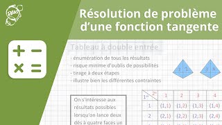 Allô prof  Résolution de problème  la fonction racine carrée [upl. by Letitia455]