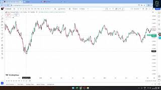 How to predict the Reversal points using Ganns Squaring Method [upl. by Brian]