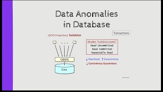 Data Anomalies in Database بالعربي [upl. by Wan]