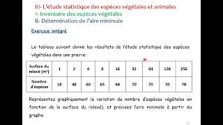 sortie ecologique  indice de frequence  aire minimale tronc commun biof [upl. by Nerua776]