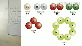 Class 7 Science Ch5 Matter and Chemical Formulae PartII [upl. by Laved]