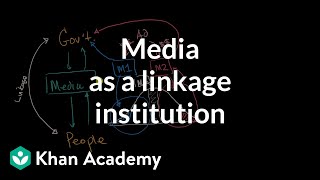 Media as a linkage institution  Political participation  US government and civics  Khan Academy [upl. by Llerruj]