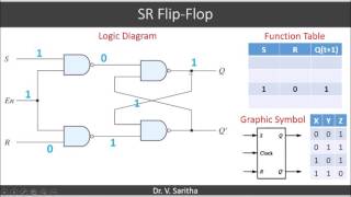 SR Flip flop [upl. by Margetts]