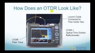 What Is an OTDROTDR VIDEOOPTICAL TIME DOMAIN REFLECTOR [upl. by Byrdie]