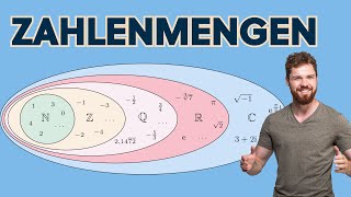 Zahlenmengen im Überblick  Natürliche Ganze Rationale Irrationale Reelle Komplexe Zahlen [upl. by Abott]