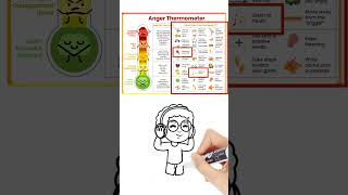 Using An Anger Thermometer To Help You Calm Down  Anger Management  Anger Coping Skills For Kids [upl. by Edahsalof110]