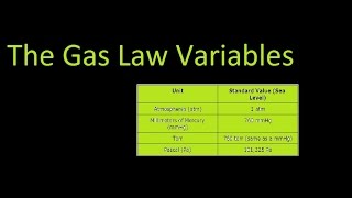 Gas Law Variables [upl. by Ayiak]