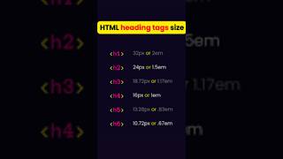 Heading Tags H1 to H6 in HTML Explained shorts viralvideo html5 [upl. by Neladgam]