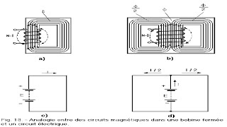 12  Circuits Magnétiques [upl. by Mercorr]