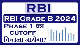 RBI Grade B 2024 Phase 1 Cutoff Discussion [upl. by Enneyehs]