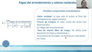 Tutoría 6 Arrendamiento Financiero  UNED III Cuatrimestre 2024 [upl. by Siffre]