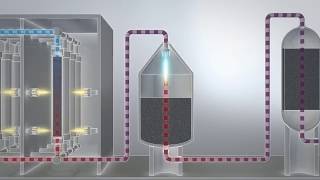 Ammonia synthesis How does it work [upl. by Razatlab]