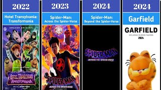 Sony Pictures Animation A Look at the Past and Future 20062024 [upl. by Inavoj712]