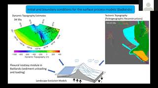 PNG stream  Tectonics eustasy amp surface processes  North Slope of Alaska by Cian ClintonGray [upl. by Annodam276]