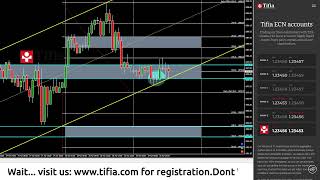 XAUUSD Live  19042022 [upl. by Aidroc331]