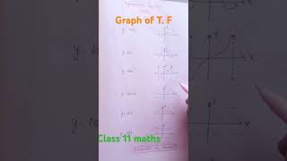 Graph of trigonometric function class 11 maths PW Trigonometry graphfunctions iit jeeneet [upl. by Atnim]