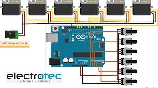 Curso Arduino Control de un brazo robótico 6DOF con Arduino [upl. by Waynant]