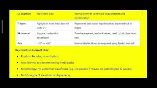 NORMAL ECG [upl. by Pazice]