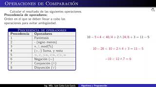 Algoritmos Ejercicios de operadores numéricos relacionales y lógicos 3 Precedencias [upl. by Itnavart]