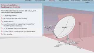 VSAT Tutorial  36 Site Survey  Satellite Internet Connectivity [upl. by Clem]