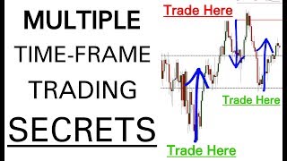 Forex How To Trade Multiple TimeFrames Accurately [upl. by Maddie834]