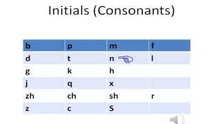 Chinese  Initials Consonants  Pronunciation [upl. by Eiralc]