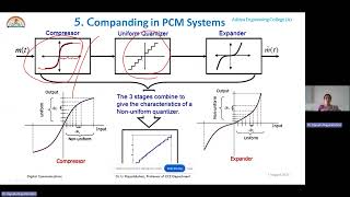 L5  Need of Companding  Non Uniform Quantization in PCM [upl. by Oirasec]