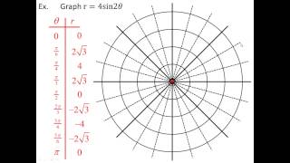 Supplementary Video  Graphs of Polar Equations [upl. by Radloff]