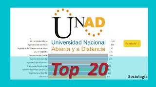 🎓📈 Top 20 CARRERAS UNAD  UNAD Virtual  UNAD CARRERAS  RANKING UNIVERSIDADES [upl. by Ielak]