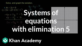 Example 3 Solving systems by elimination  Systems of equations  8th grade  Khan Academy [upl. by Antipas]