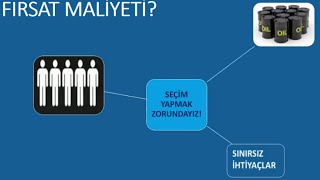 FIRSAT MALİYETİ nedir ALTERNATİF MALİYET nedir [upl. by Burnett461]