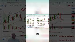 Predicciones bursátiles ¡Doji a la vista [upl. by Onfroi443]