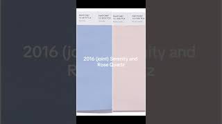 Every single Pantone Colour of the Year from 20002024  House Beautiful [upl. by Aneeras374]