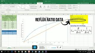 Simple McCabThiele Graphical Method using Microsoft Excel in Distillation Column [upl. by Ahsienak804]