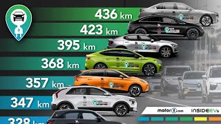 Autonomie réelle de 10 voitures électriques  le test vérité [upl. by Soloman910]