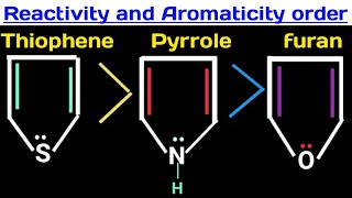 Aromaticity and reactivity order of furan thiophene and pyrrole [upl. by Eiramassenav]