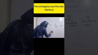 Percentage method to measure price elasticity of demand ytshorts viralshorts microeconomics [upl. by Nalyac]