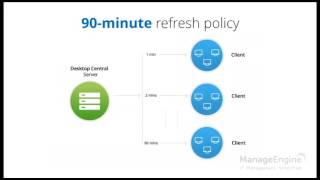 ManageEngine Desktop Central Remote control training [upl. by Nageek]