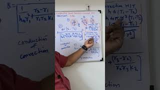 Conduction heat transfer concept  single amp Composite hollow spheres  Conduction convection gate [upl. by Reniar954]