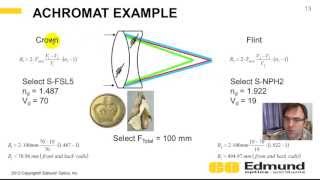 Optics Tutorial  10  Achromatic Doublets [upl. by Toogood]