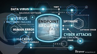 EDR  MDR 101 – Essentials Strengthening Your Cyber Defense [upl. by Parish]