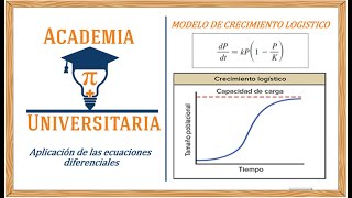 Modelos de Crecimiento Exponencial y Logistico [upl. by Persian]